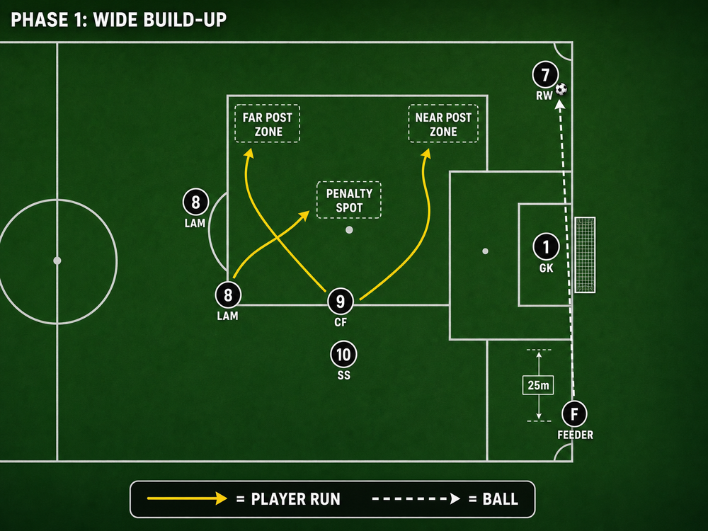 Tactical diagram 1