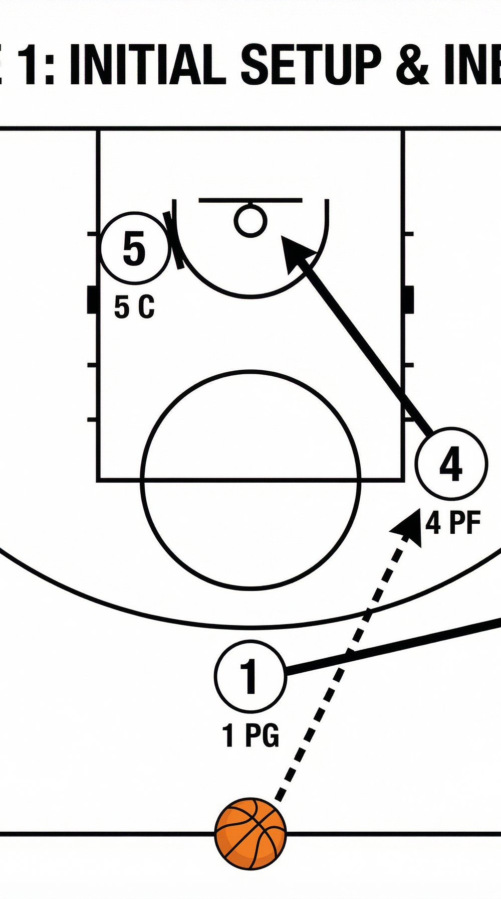 Tactical diagram 1