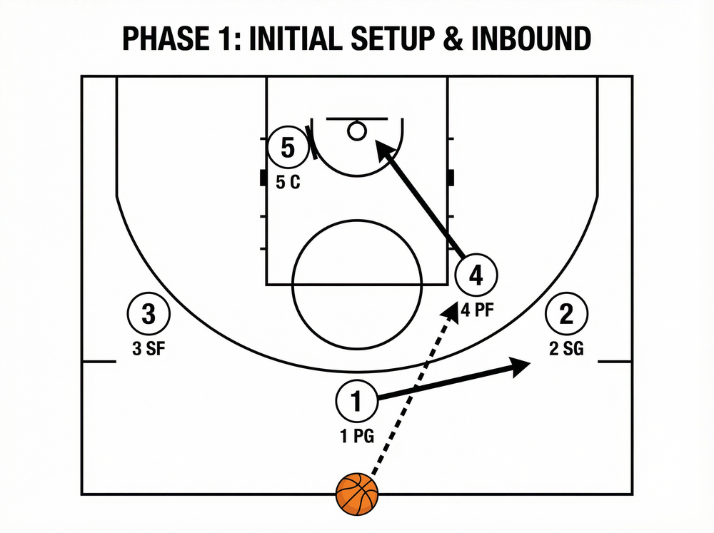 Tactical diagram