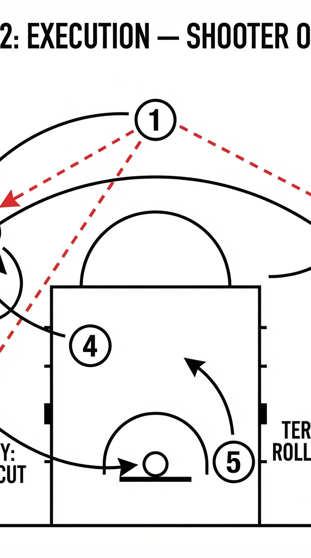 Tactical diagram