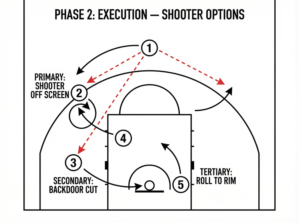 Tactical diagram