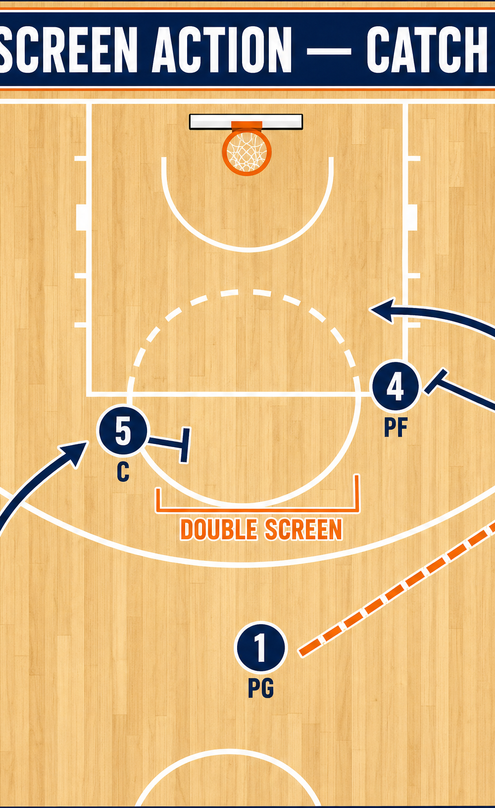 Tactical diagram 3