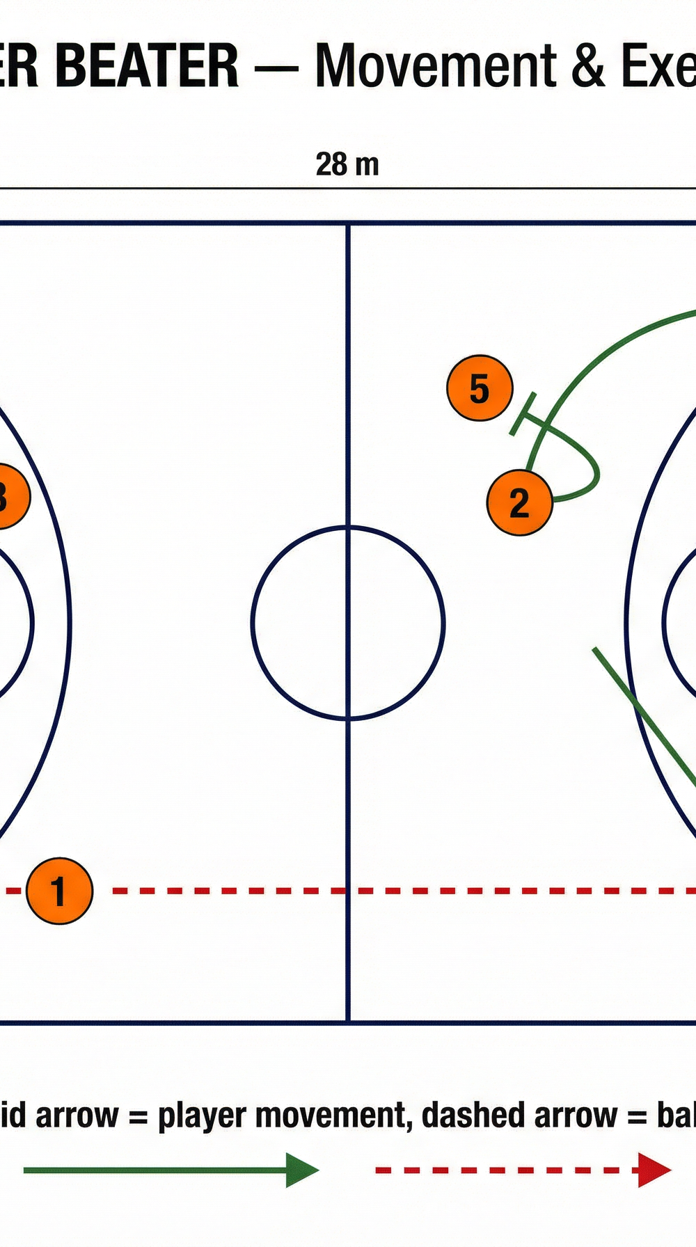 Tactical diagram