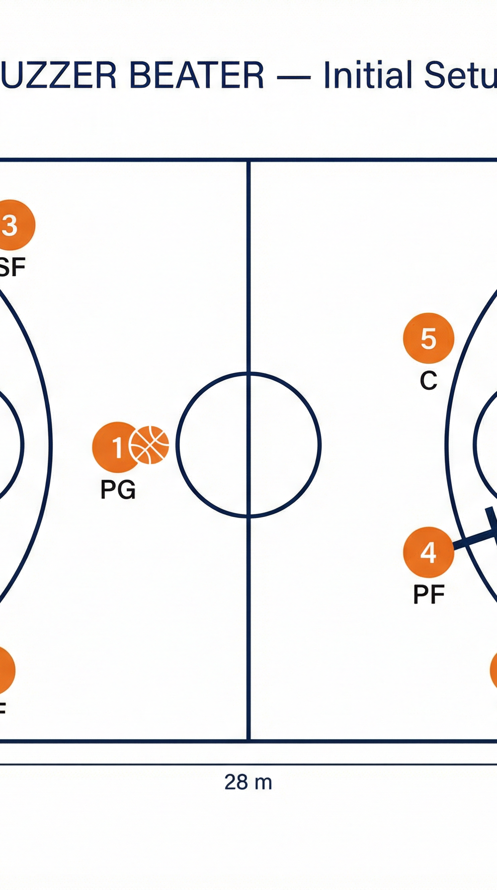 Tactical diagram