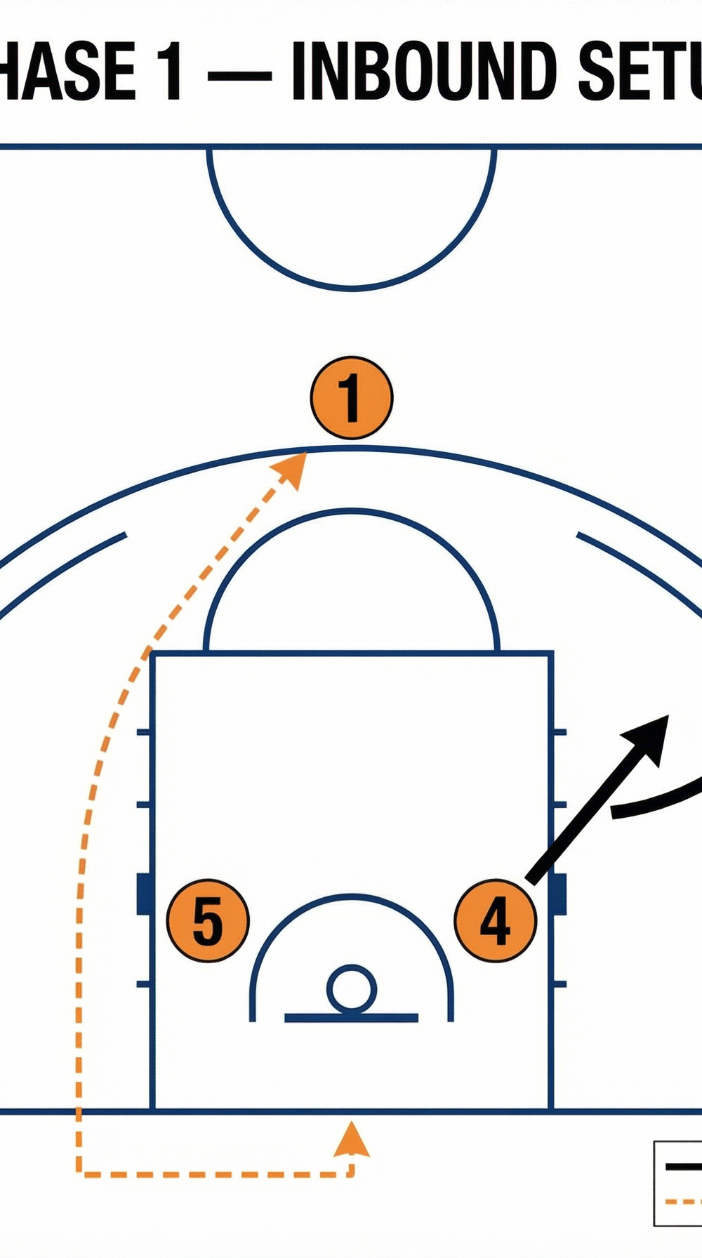 Tactical diagram