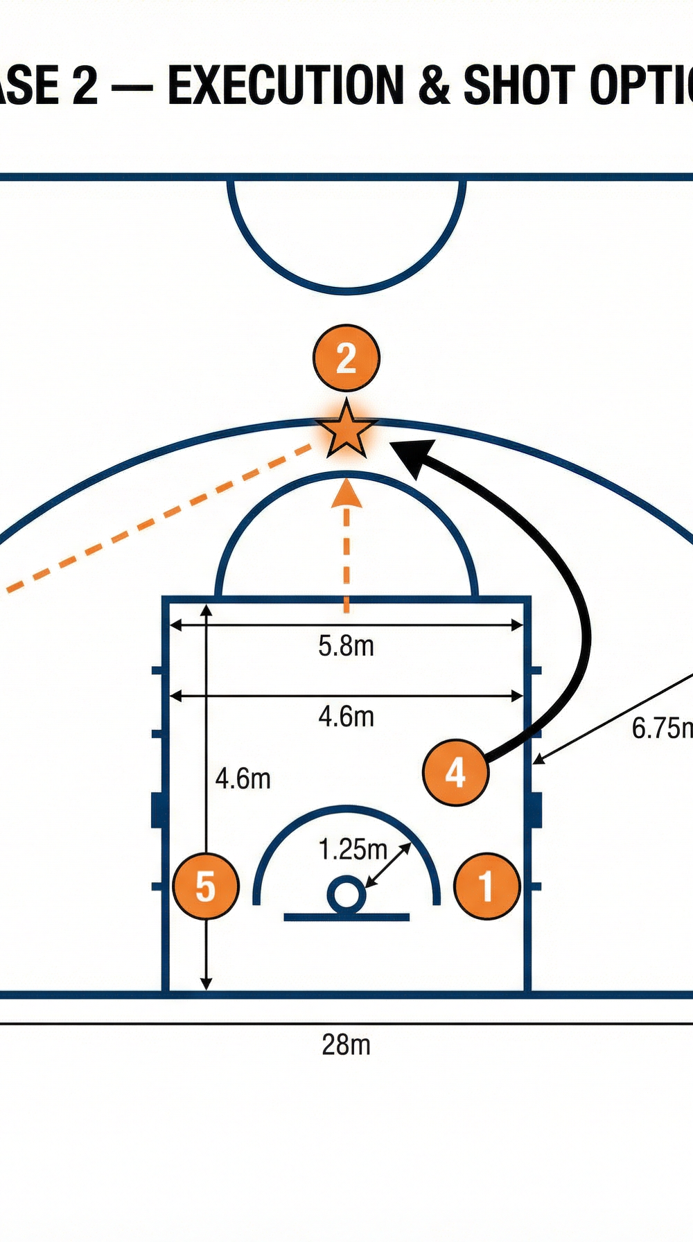 Tactical diagram