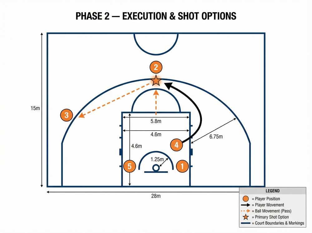 Tactical diagram