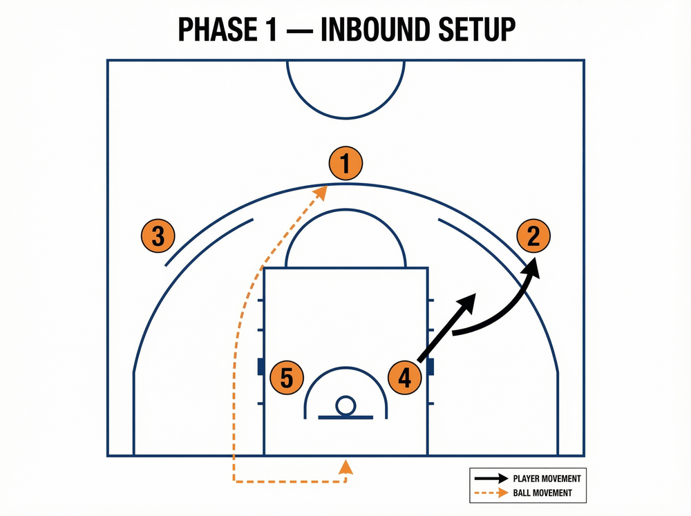 Tactical diagram