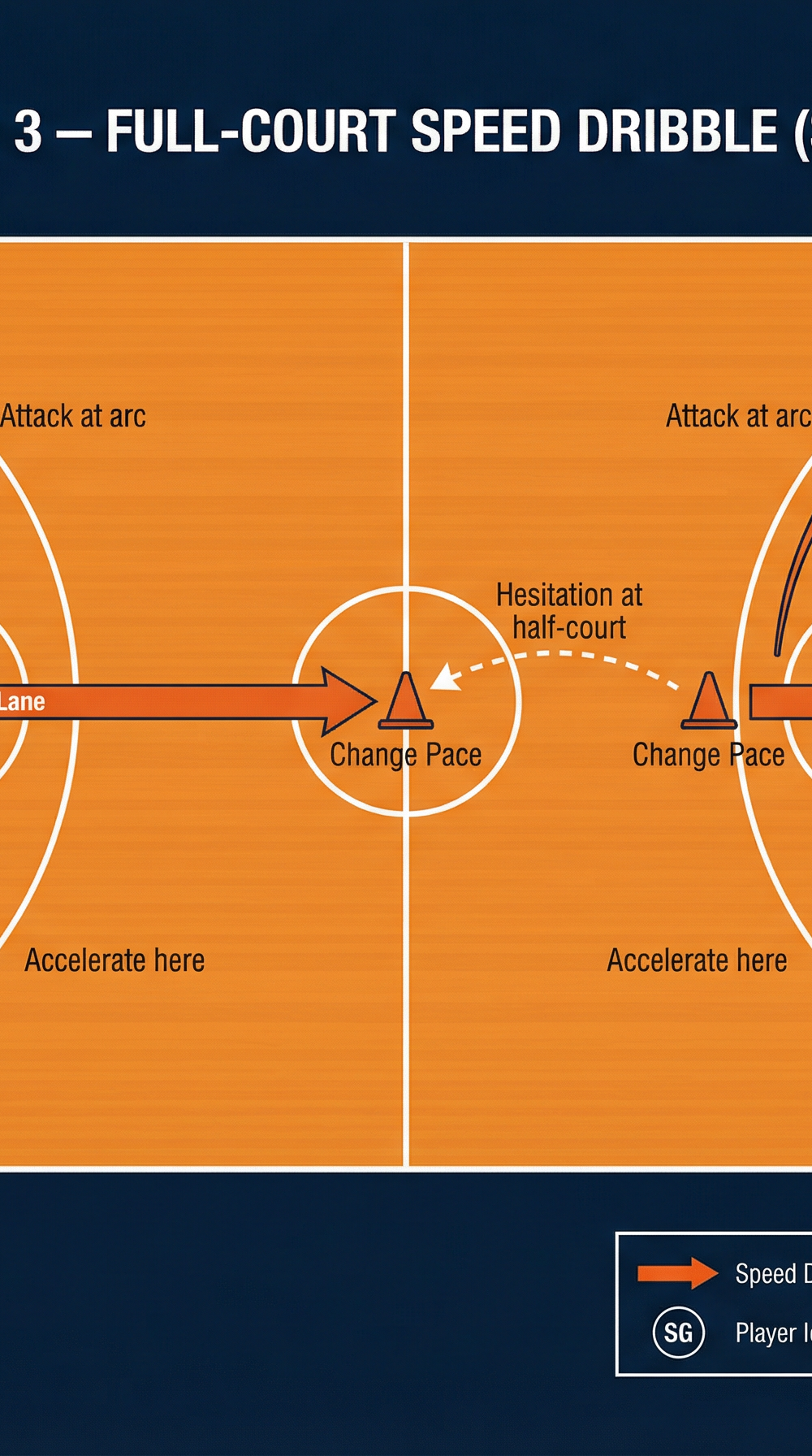 Tactical diagram