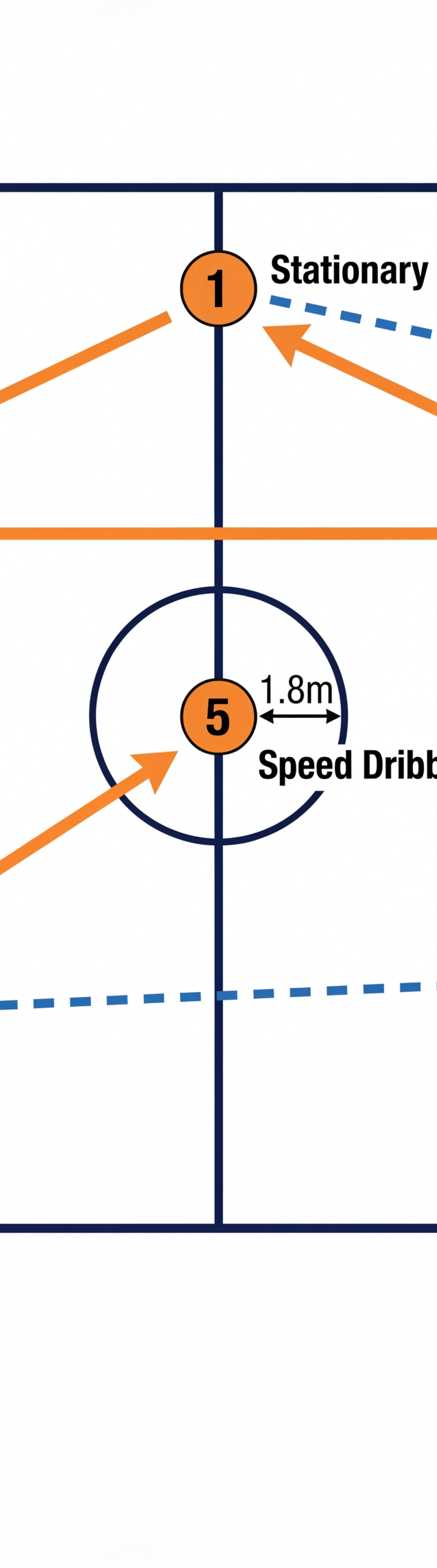 Tactical diagram