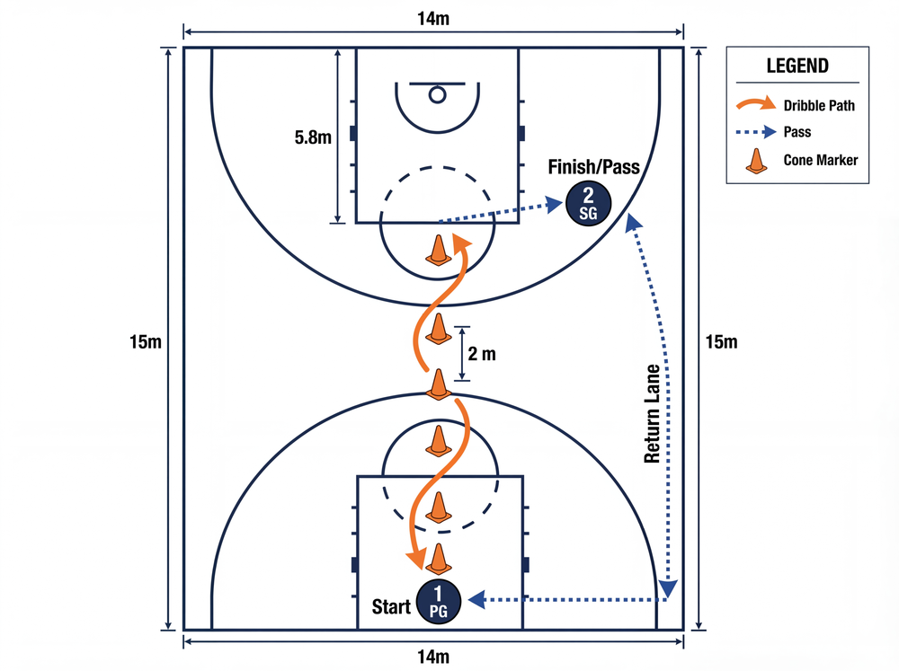 Tactical diagram