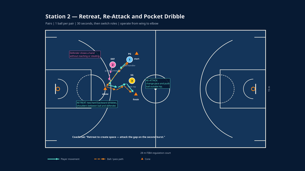 Tactical diagram 2