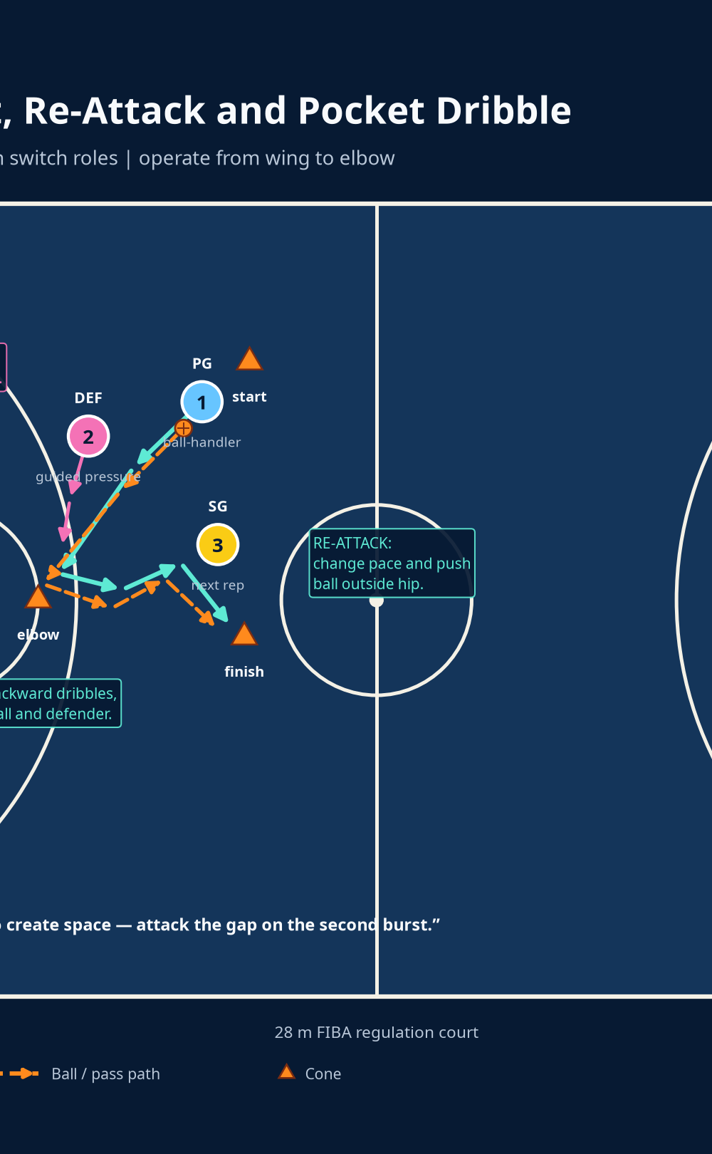 Tactical diagram 2
