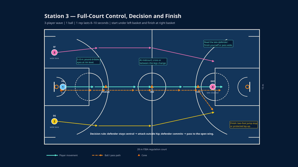 Tactical diagram