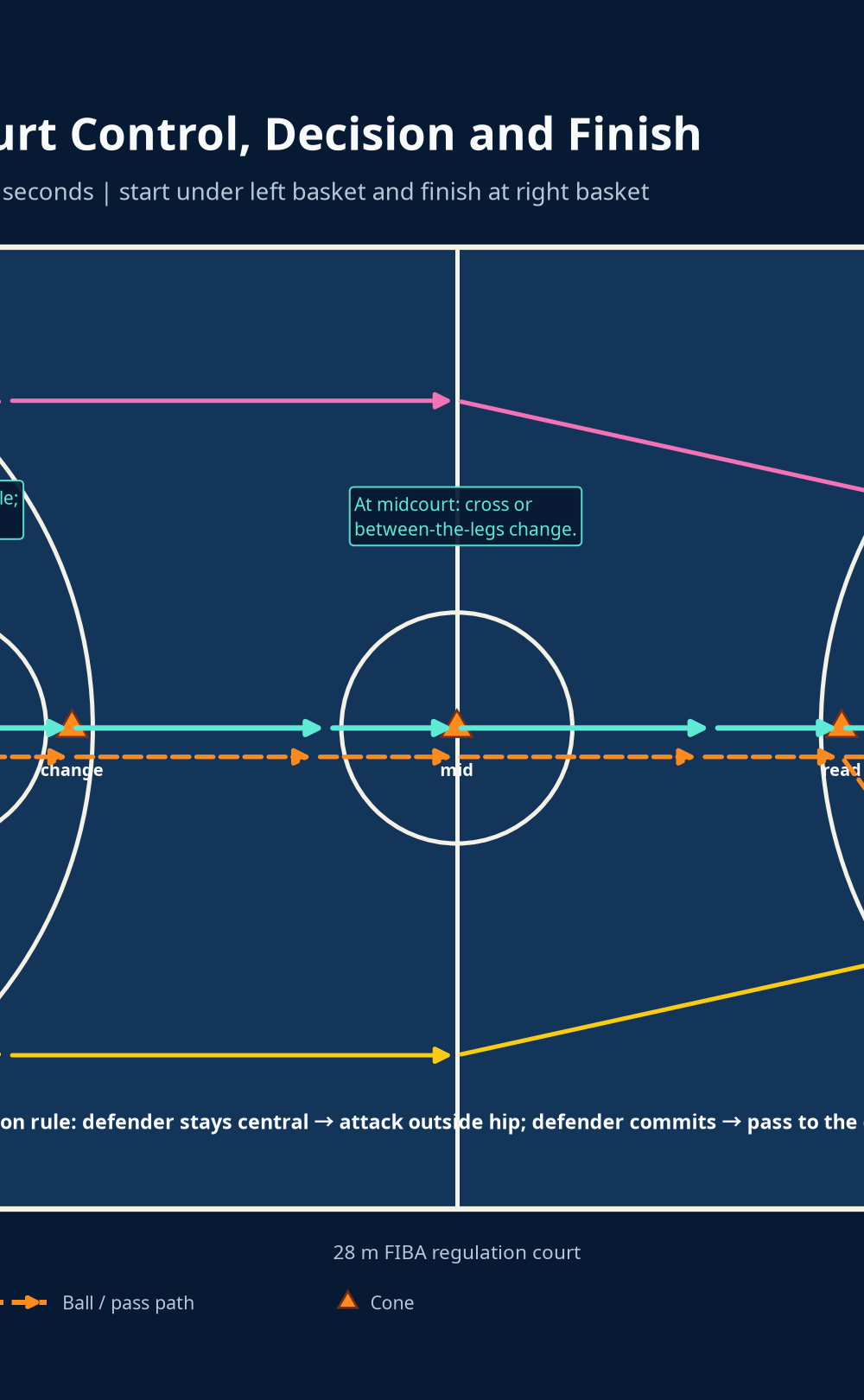Tactical diagram