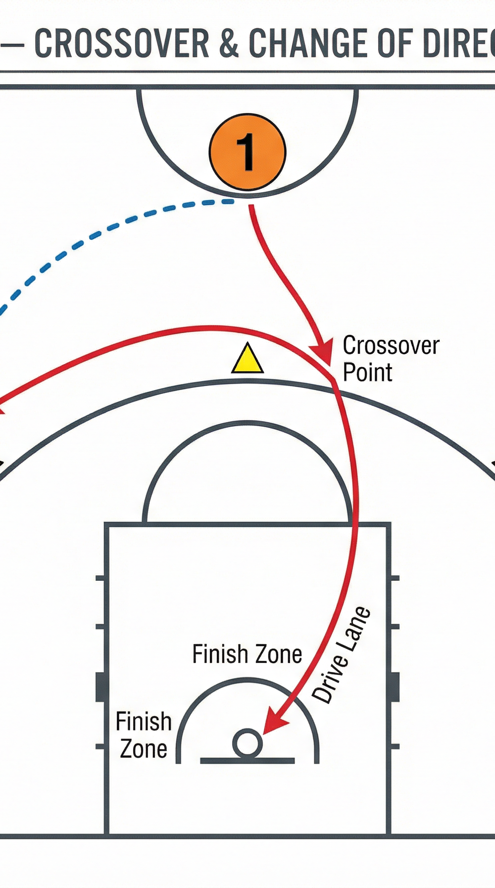 Tactical diagram