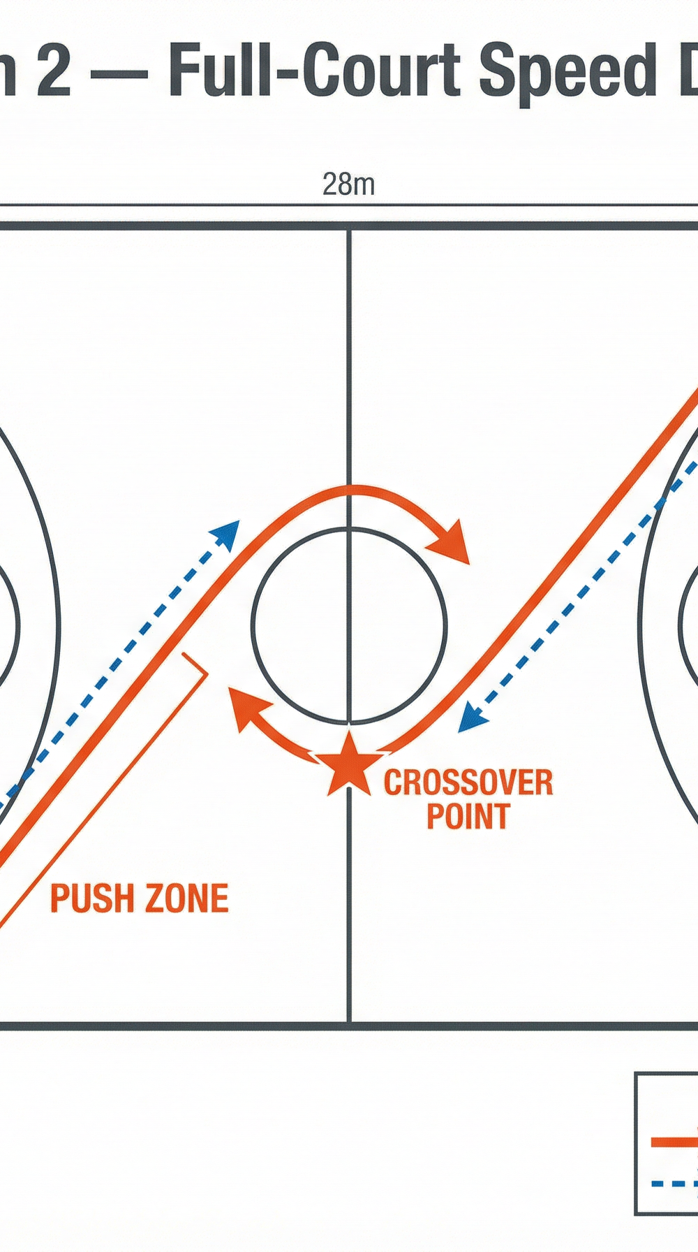 Tactical diagram 3