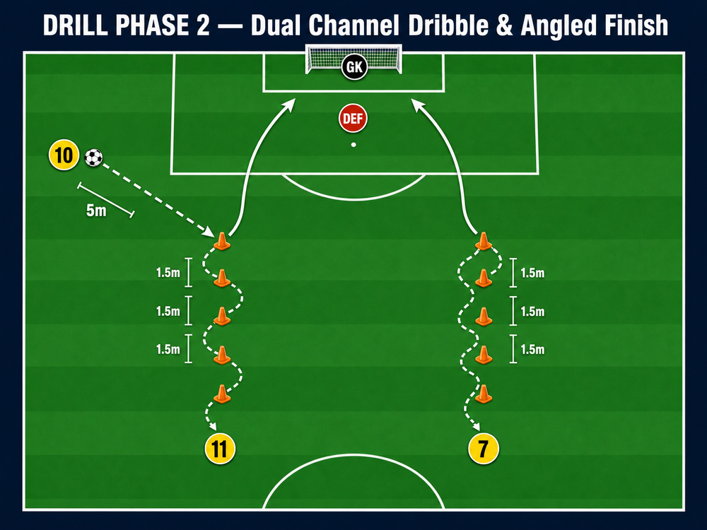 Tactical diagram 2