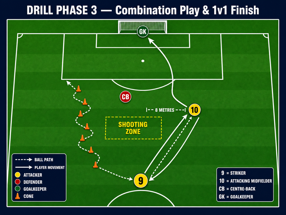 Tactical diagram 3