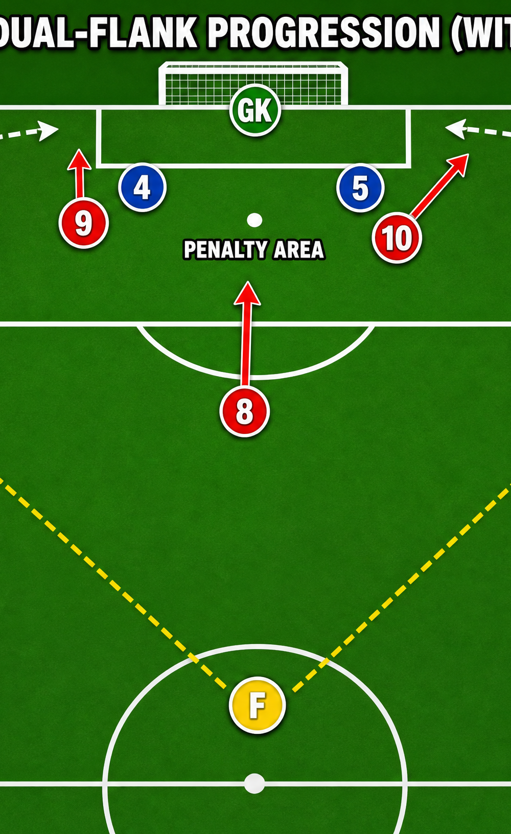 Tactical diagram 3
