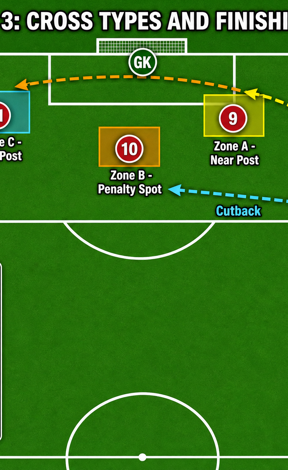 Tactical diagram