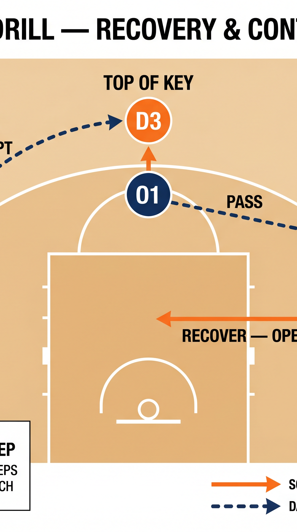 Tactical diagram 3