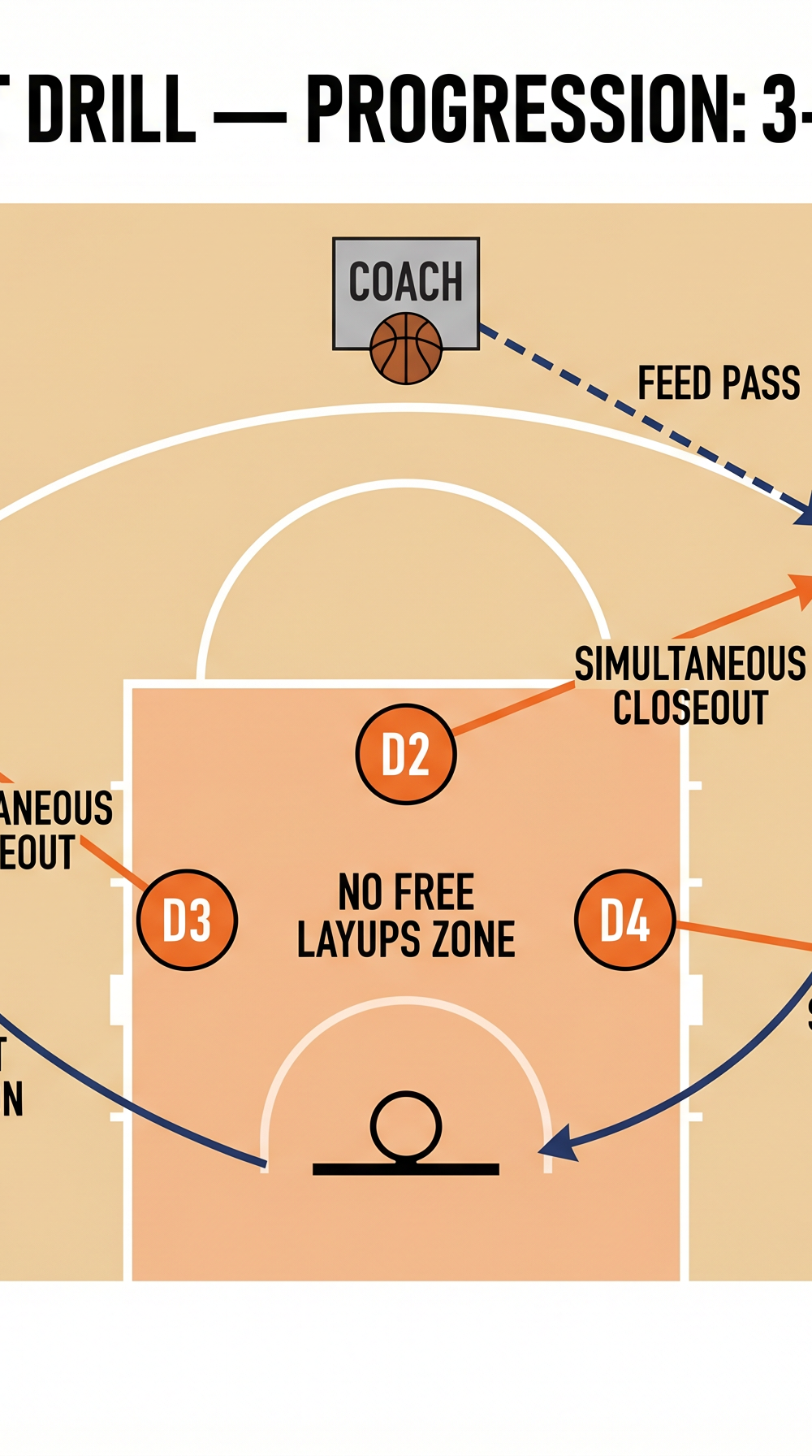 Tactical diagram