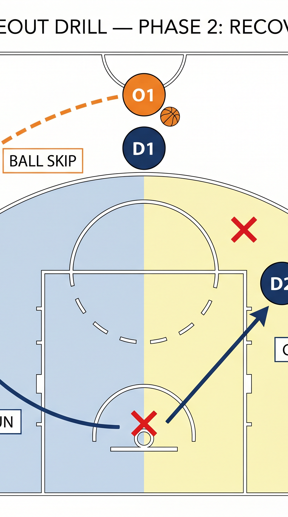 Tactical diagram