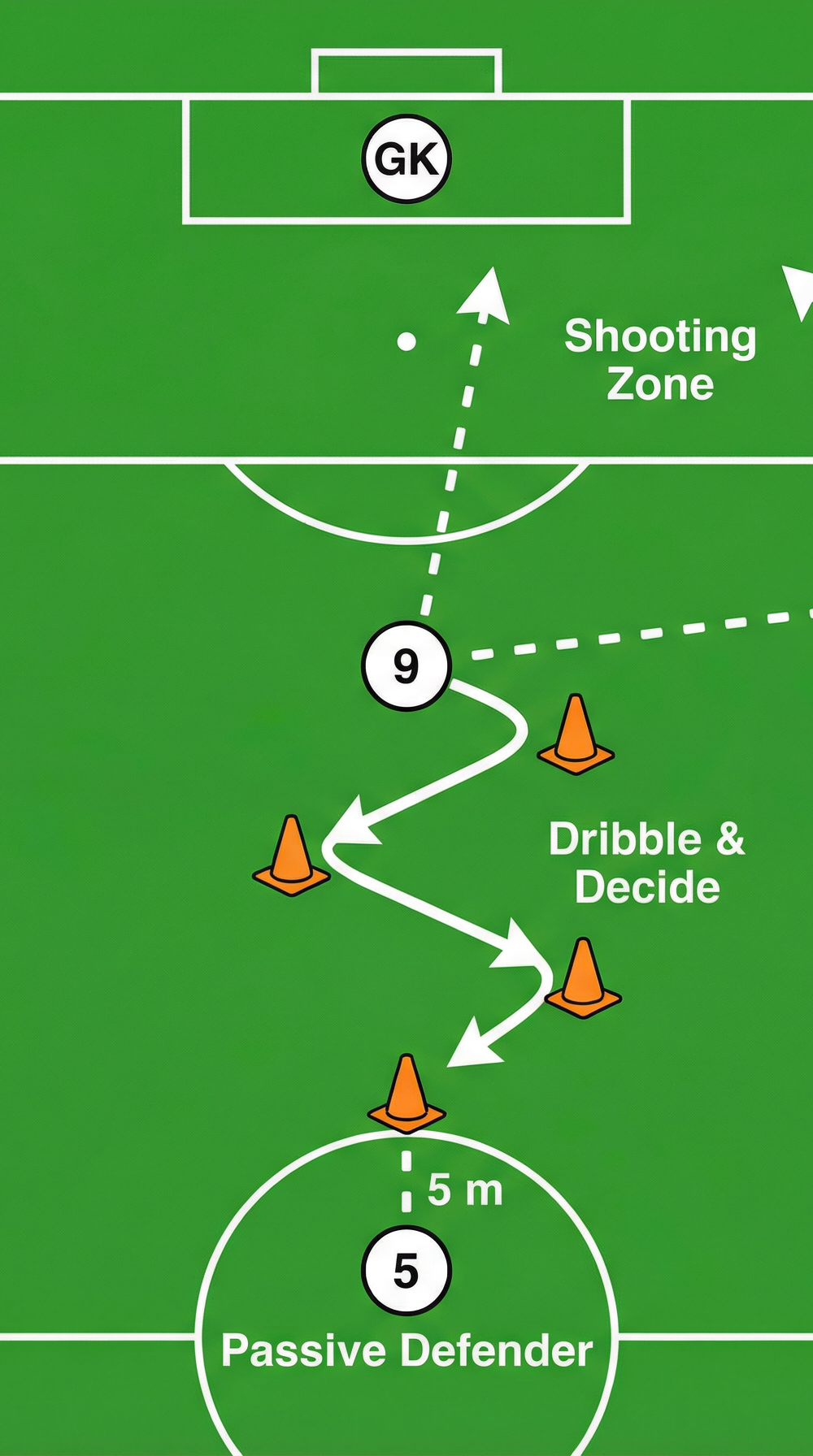 Tactical diagram 2
