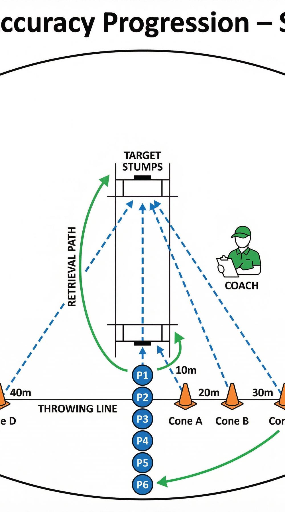 Tactical diagram 2