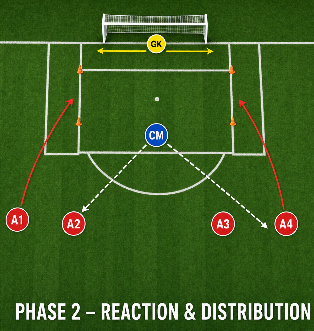 Tactical diagram