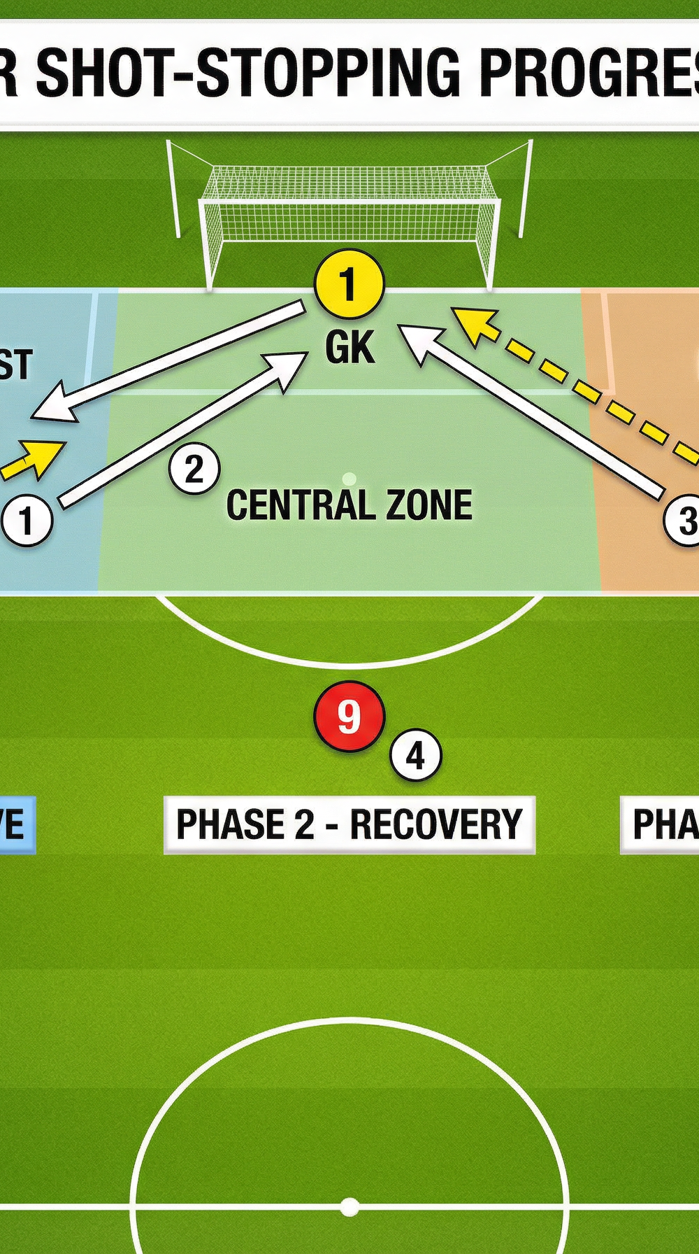 Tactical diagram 2