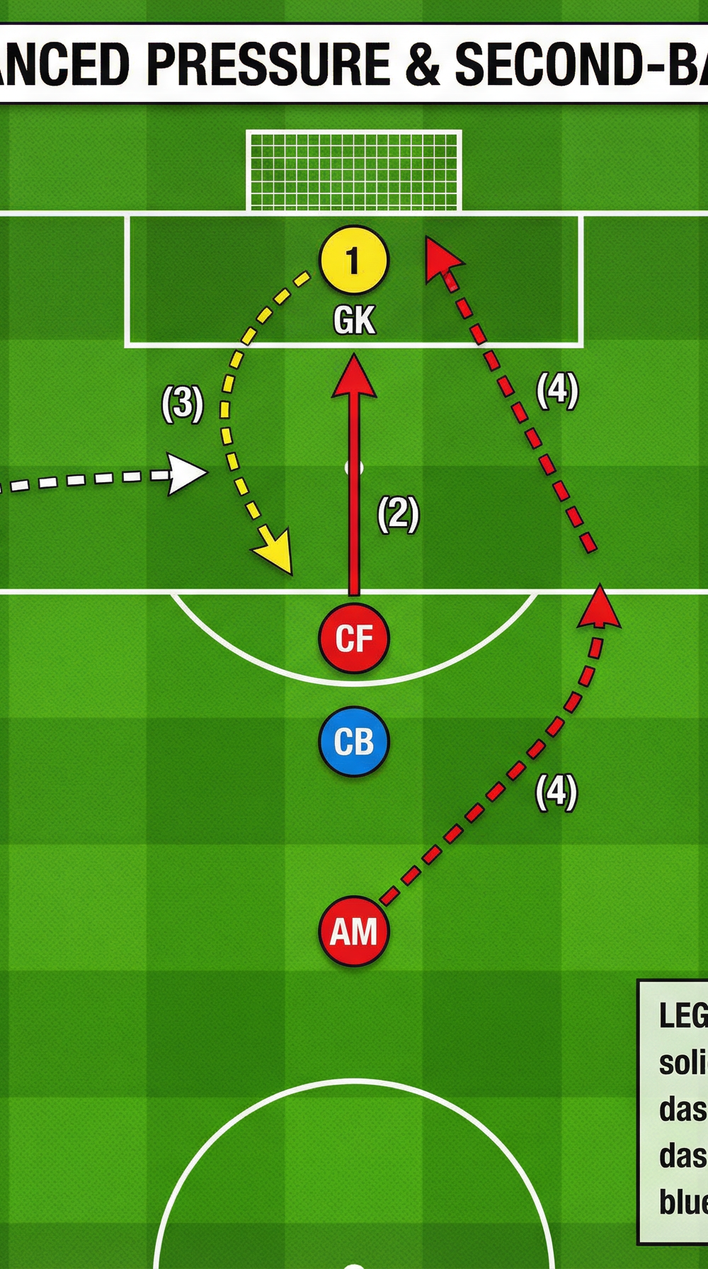 Tactical diagram 3