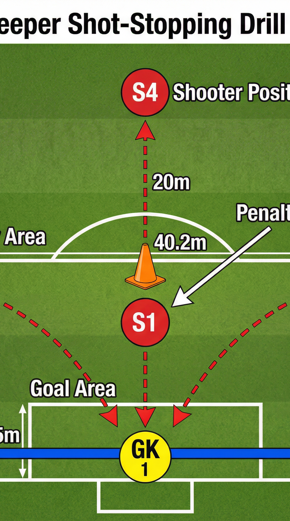 Tactical diagram 2