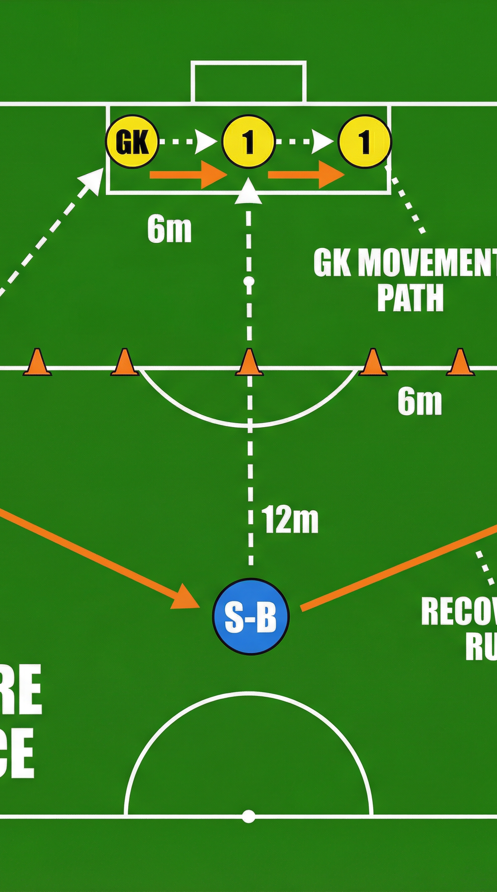 Tactical diagram