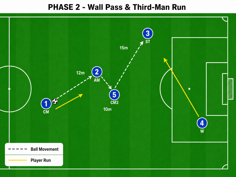 Tactical diagram 2