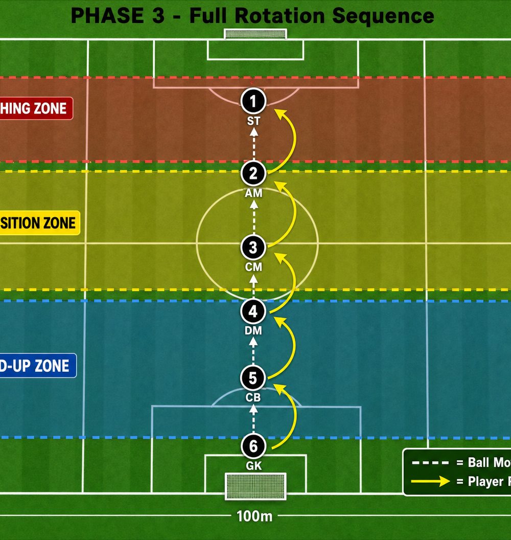 Tactical diagram 3