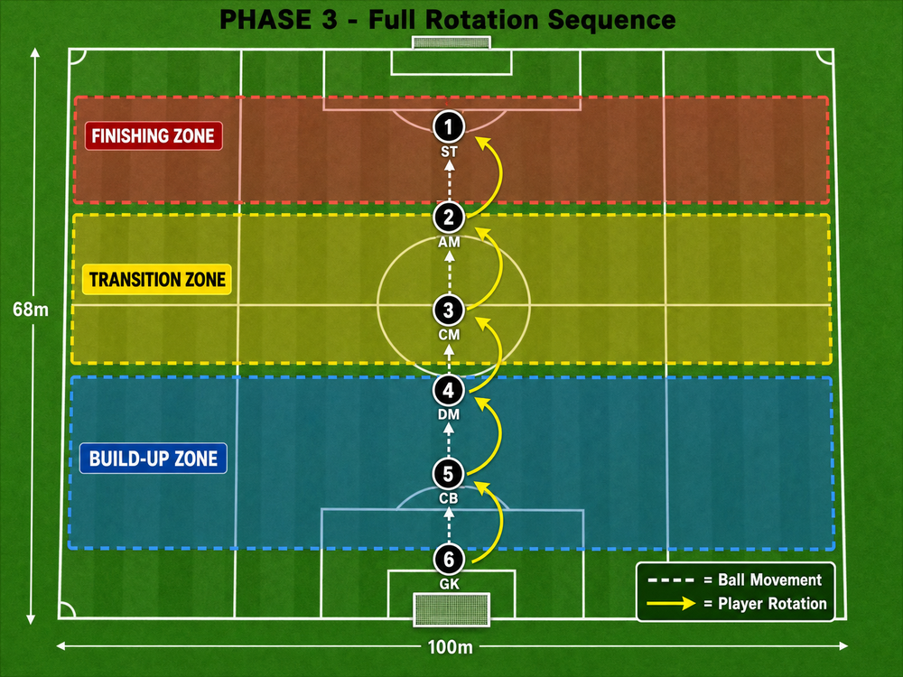 Tactical diagram 3