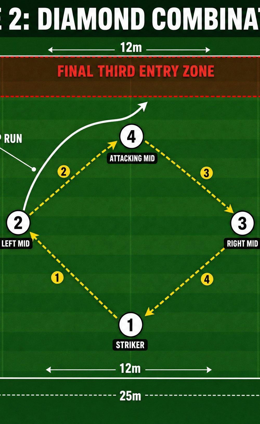 Tactical diagram 2
