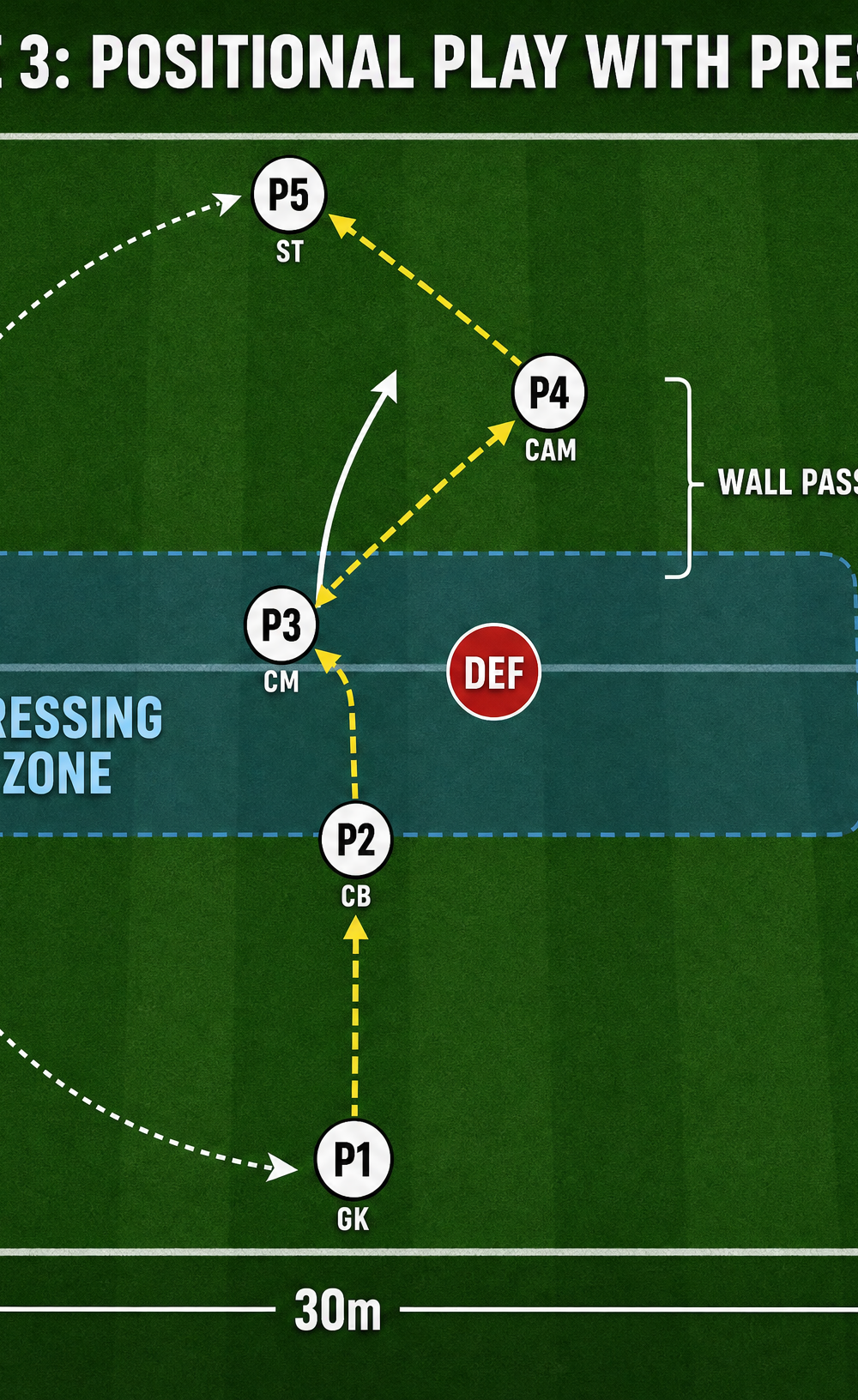 Tactical diagram 3