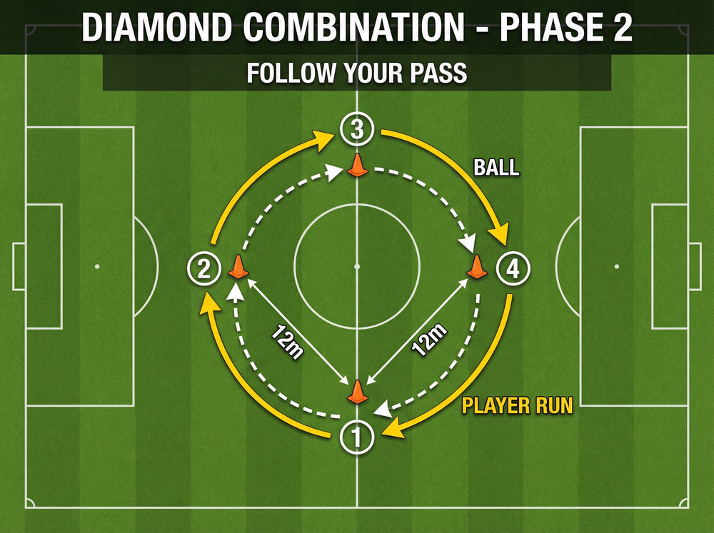 Tactical diagram