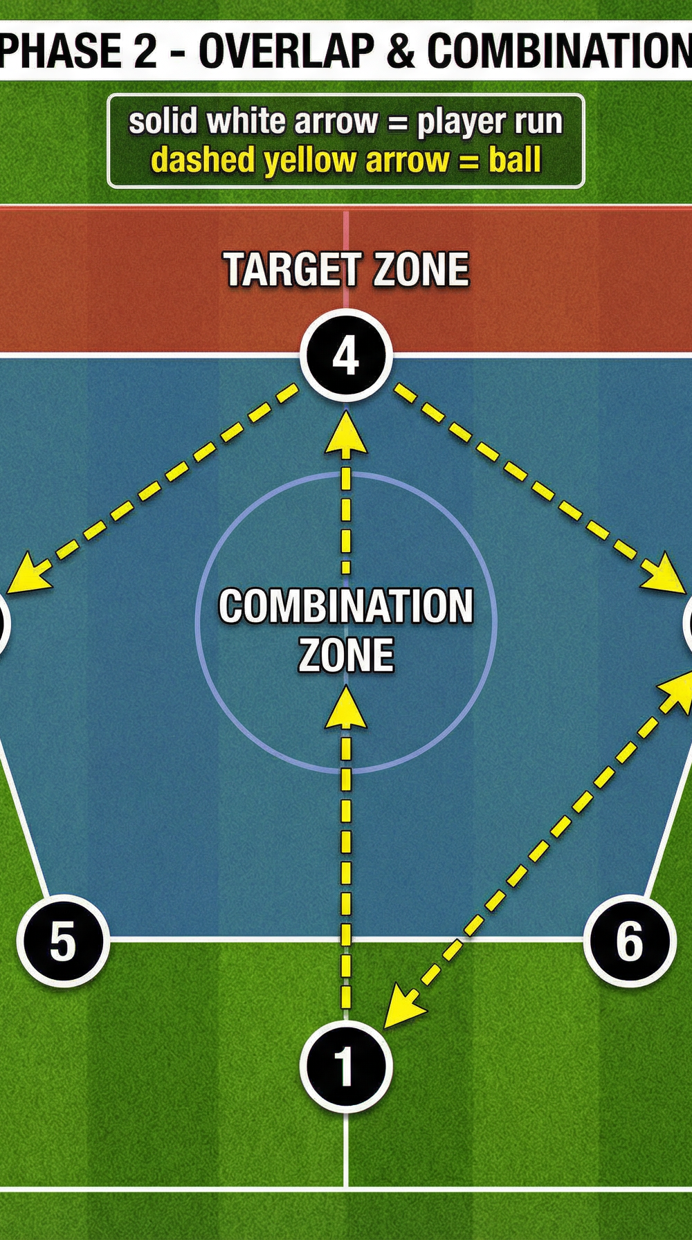 Tactical diagram