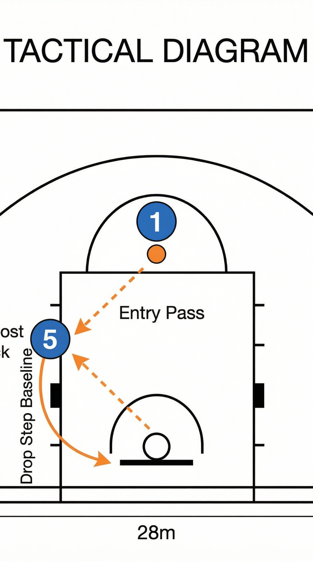 Tactical diagram 2