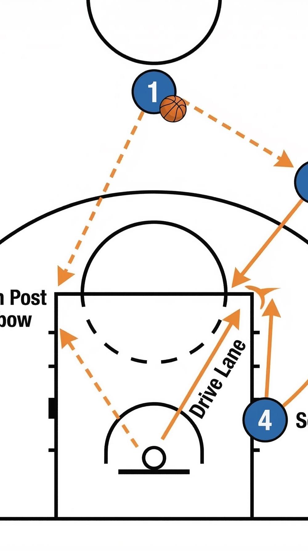 Tactical diagram 3