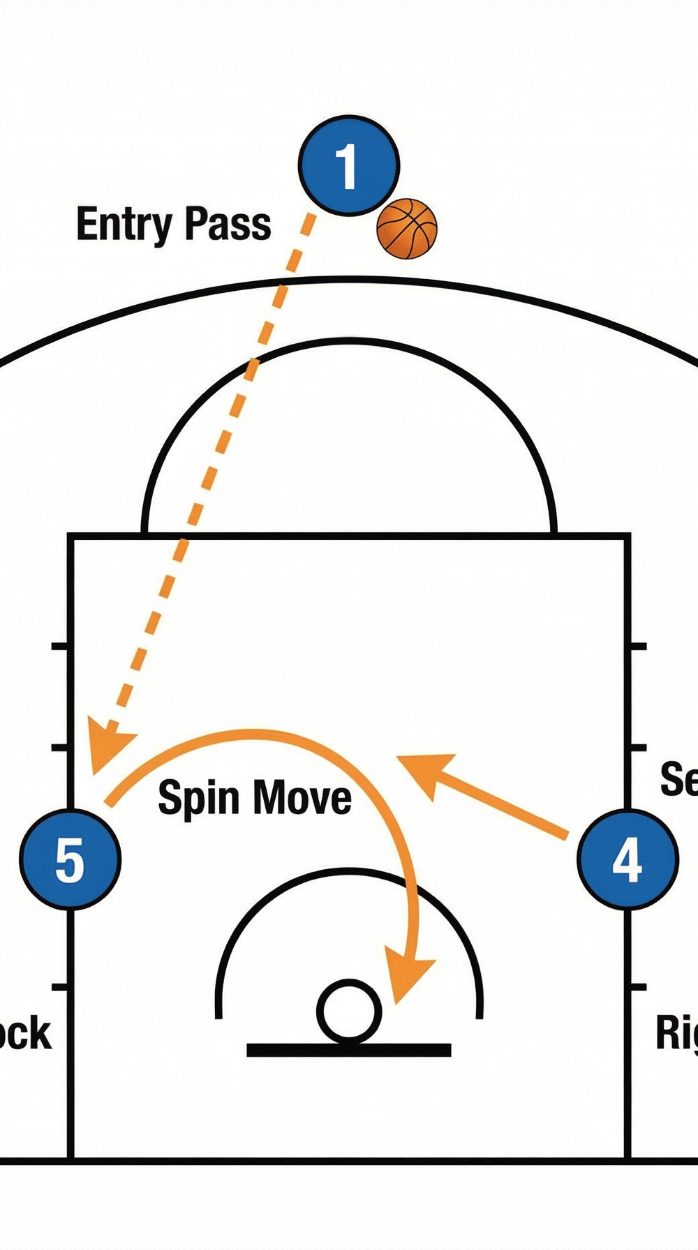 Tactical diagram