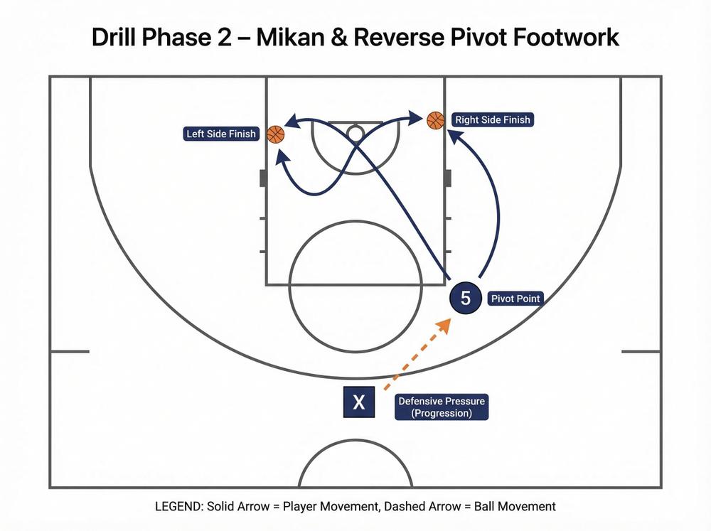 Tactical diagram
