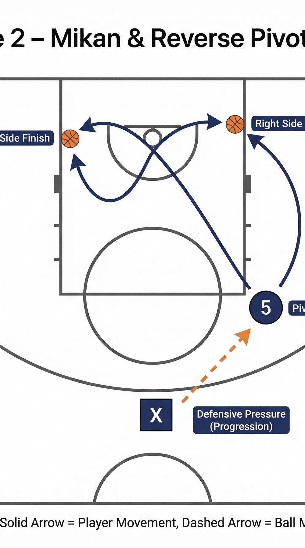 Tactical diagram