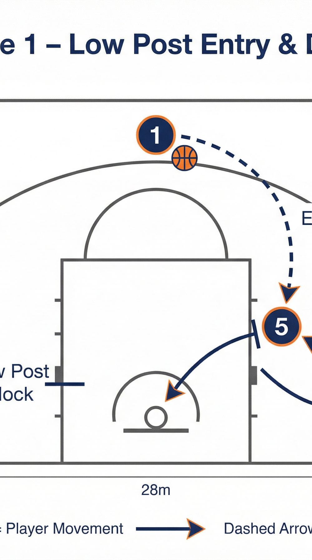 Tactical diagram
