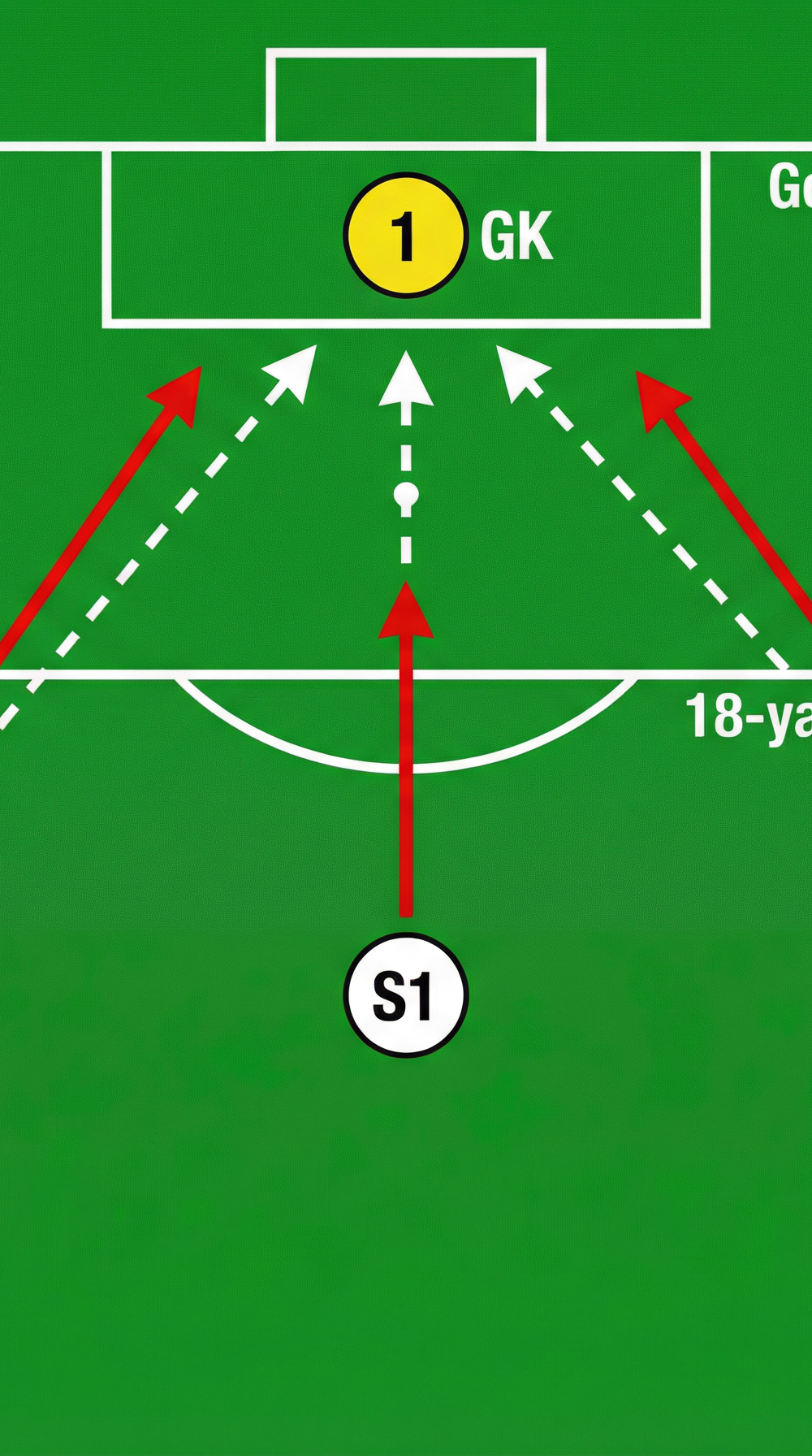 Tactical diagram
