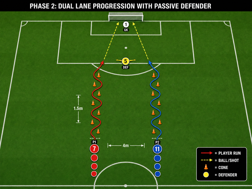 Tactical diagram 3